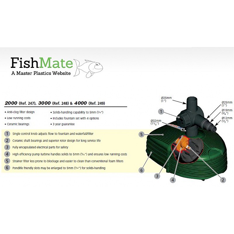 Fish Mate 3000 Pond Filter Pump (Model 448)